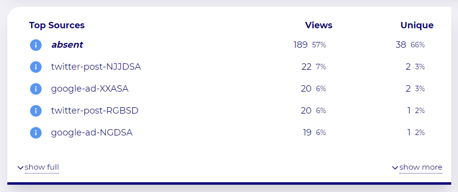 Tracking traffic source in Wide Angle Analytics